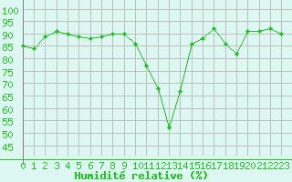 Courbe de l'humidit relative pour Luxeuil (70)