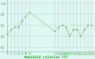 Courbe de l'humidit relative pour Renwez (08)