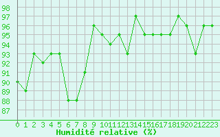 Courbe de l'humidit relative pour Herhet (Be)