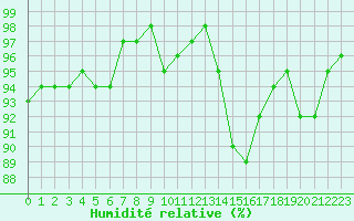 Courbe de l'humidit relative pour Herhet (Be)