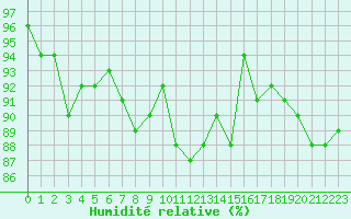 Courbe de l'humidit relative pour Herhet (Be)