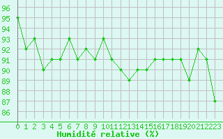 Courbe de l'humidit relative pour Renwez (08)