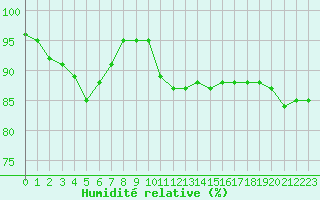 Courbe de l'humidit relative pour Coulommes-et-Marqueny (08)