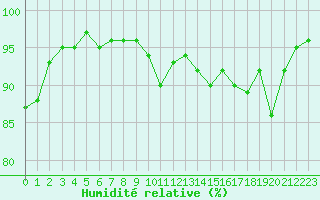 Courbe de l'humidit relative pour Strasbourg (67)