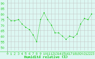Courbe de l'humidit relative pour Boulaide (Lux)