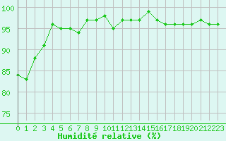 Courbe de l'humidit relative pour Lemberg (57)