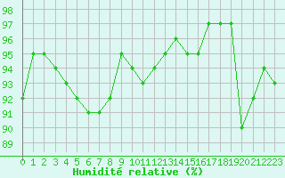 Courbe de l'humidit relative pour Albert-Bray (80)