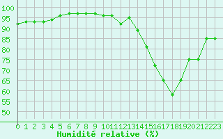 Courbe de l'humidit relative pour Saint-Quentin (02)