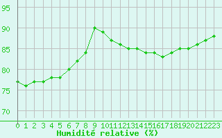 Courbe de l'humidit relative pour Liefrange (Lu)