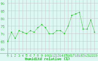 Courbe de l'humidit relative pour Jan (Esp)