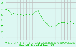 Courbe de l'humidit relative pour Blus (40)