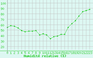 Courbe de l'humidit relative pour Galibier - Nivose (05)