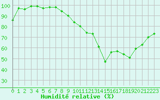 Courbe de l'humidit relative pour Sauteyrargues (34)