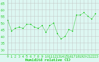 Courbe de l'humidit relative pour Grimentz (Sw)