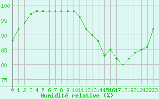 Courbe de l'humidit relative pour Dax (40)