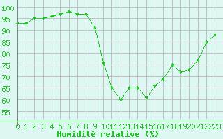 Courbe de l'humidit relative pour Saint-Brieuc (22)