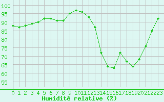 Courbe de l'humidit relative pour Lons-le-Saunier (39)