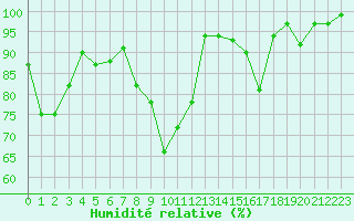 Courbe de l'humidit relative pour Brianon (05)