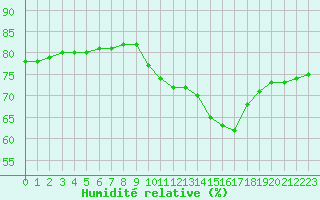 Courbe de l'humidit relative pour Boulaide (Lux)