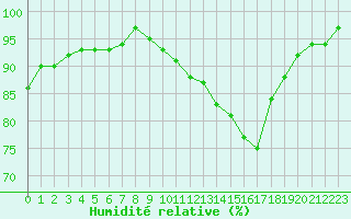 Courbe de l'humidit relative pour Sorcy-Bauthmont (08)