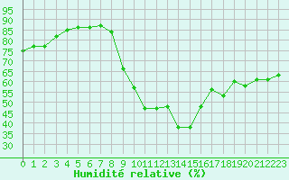 Courbe de l'humidit relative pour Preonzo (Sw)