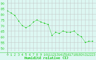 Courbe de l'humidit relative pour Gruissan (11)