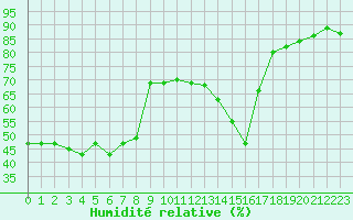 Courbe de l'humidit relative pour Crest (26)