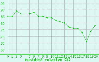 Courbe de l'humidit relative pour Gruissan (11)