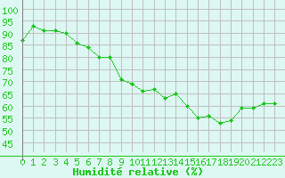 Courbe de l'humidit relative pour La Beaume (05)