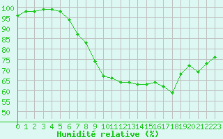 Courbe de l'humidit relative pour Cap Gris-Nez (62)