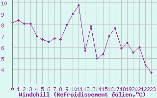 Courbe du refroidissement olien pour Auxerre-Perrigny (89)