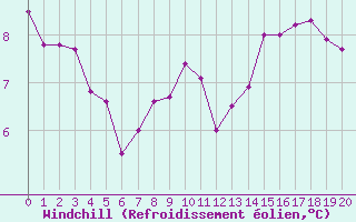 Courbe du refroidissement olien pour Variscourt (02)