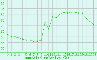 Courbe de l'humidit relative pour Boulaide (Lux)