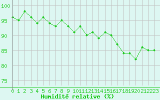 Courbe de l'humidit relative pour Sainte-Ouenne (79)