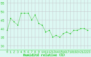 Courbe de l'humidit relative pour Grimentz (Sw)