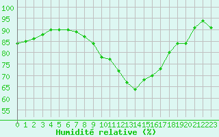Courbe de l'humidit relative pour Baye (51)