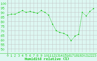 Courbe de l'humidit relative pour Saint-Quentin (02)