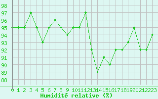 Courbe de l'humidit relative pour Sorcy-Bauthmont (08)