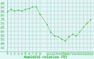 Courbe de l'humidit relative pour Variscourt (02)