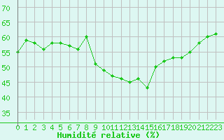 Courbe de l'humidit relative pour Grimentz (Sw)