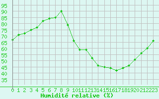 Courbe de l'humidit relative pour Crest (26)