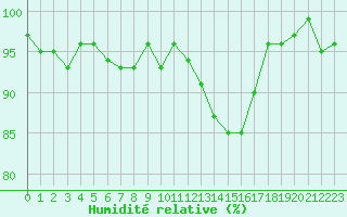 Courbe de l'humidit relative pour Herserange (54)