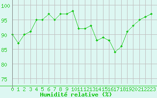 Courbe de l'humidit relative pour Champagne-sur-Seine (77)