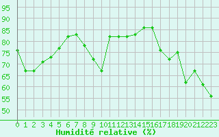 Courbe de l'humidit relative pour Calvi (2B)