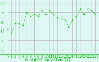 Courbe de l'humidit relative pour Herserange (54)