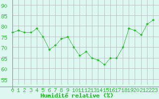 Courbe de l'humidit relative pour Gruissan (11)