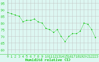 Courbe de l'humidit relative pour Cap de la Hague (50)