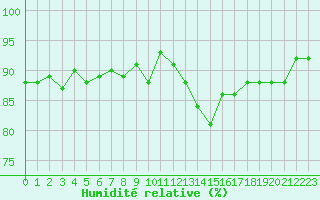 Courbe de l'humidit relative pour Eu (76)