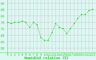 Courbe de l'humidit relative pour Grimentz (Sw)