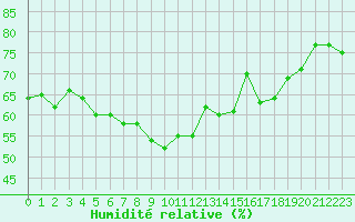 Courbe de l'humidit relative pour Alistro (2B)